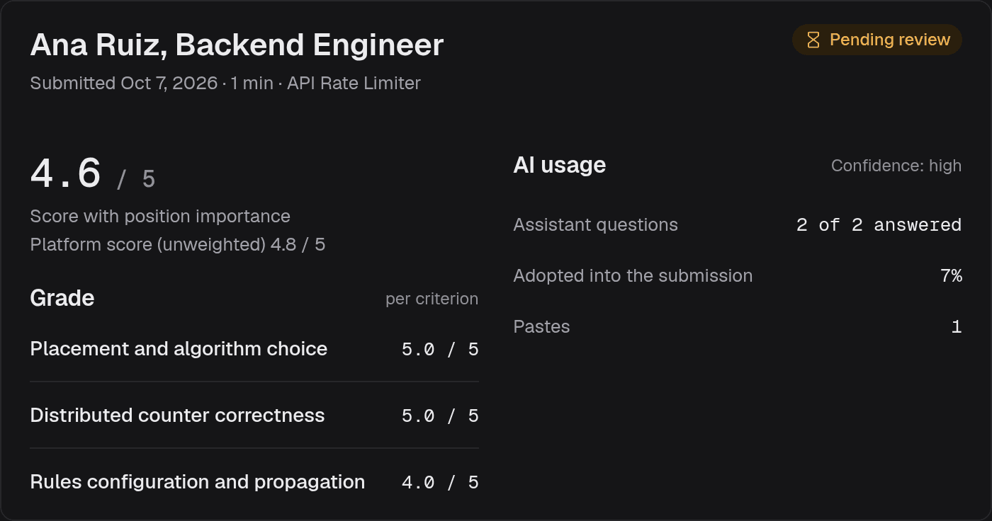 Sample session review: candidate and position, overall grade, criterion scores and AI usage